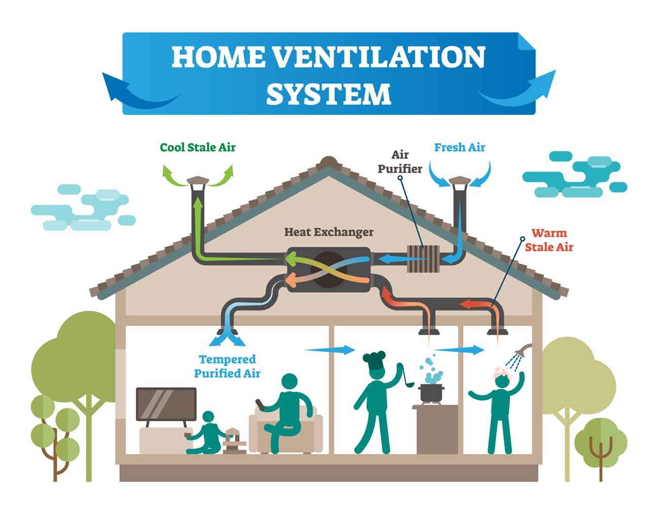 House Ventilation